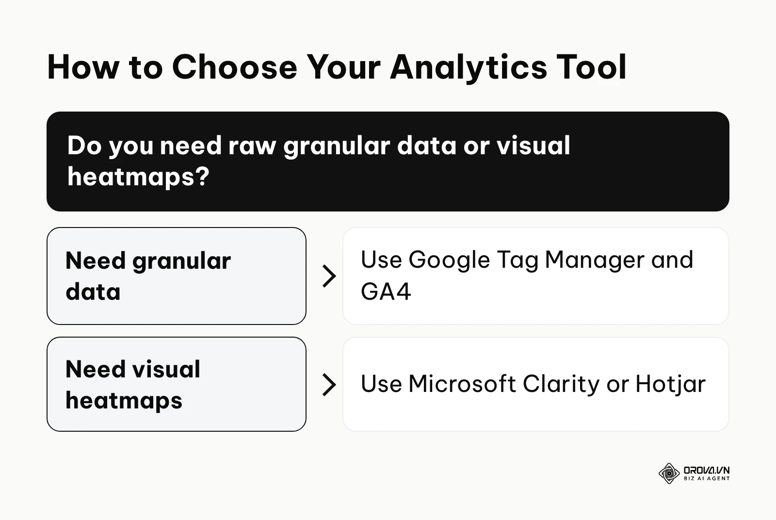 Decision tree for selecting the right analytics tool