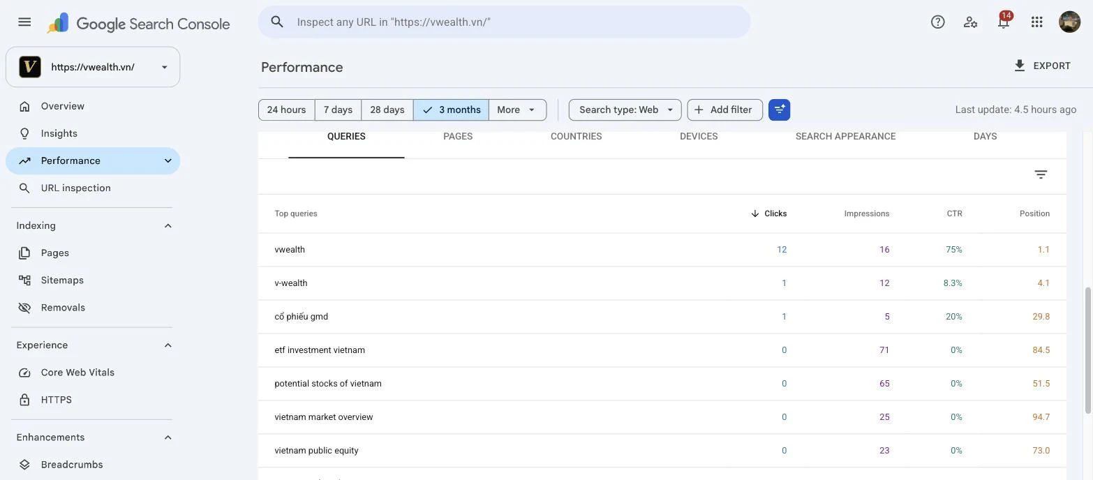 Onglet Requêtes du rapport Performances de Search Console pour vwealth.vn avec clics, impressions, CTR et position par requête