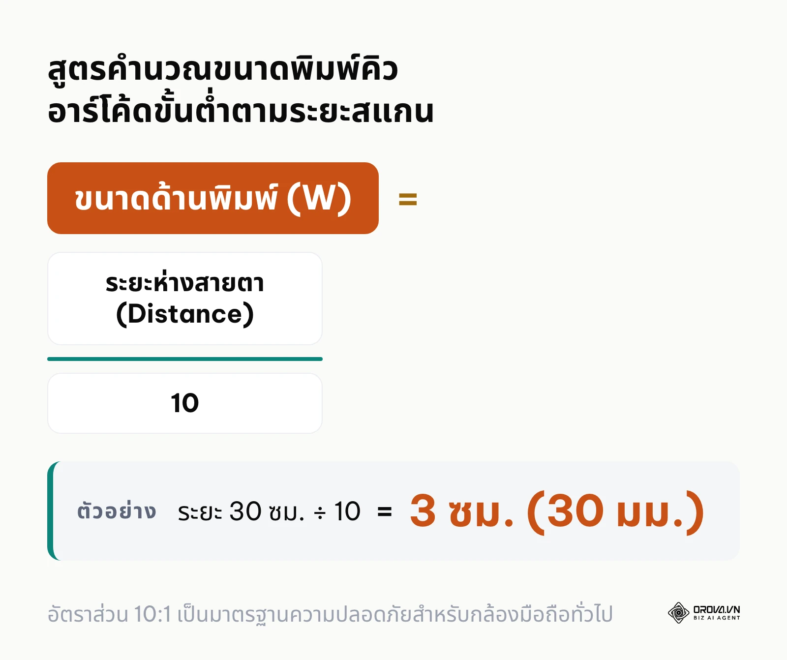 สูตรคำนวณขนาดพิมพ์คิวอาร์โค้ดขั้นต่ำตามระยะห่างการสแกน 10 ต่อ 1