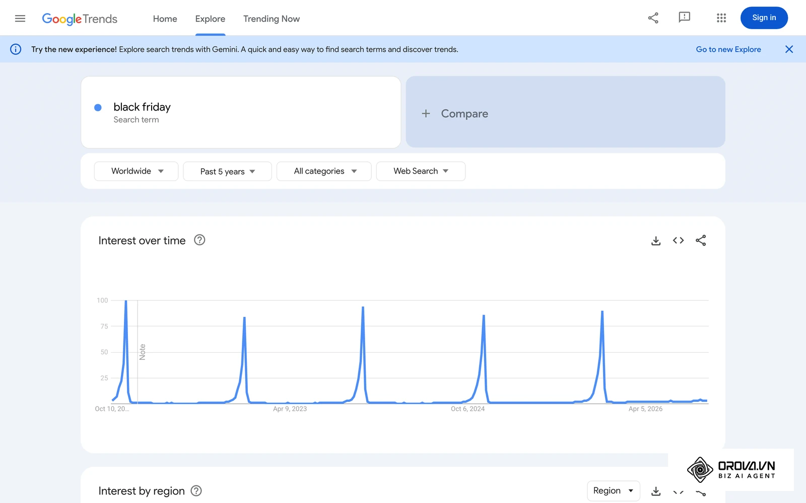 Google Trends ក្នុងរយៈពេល ៥ ឆ្នាំ សម្រាប់ពាក្យ black friday បង្ហាញចំណុចកំពូលតាមរដូវកាលដែលកើតឡើងម្ដងទៀតរៀងរាល់ឆ្នាំ។