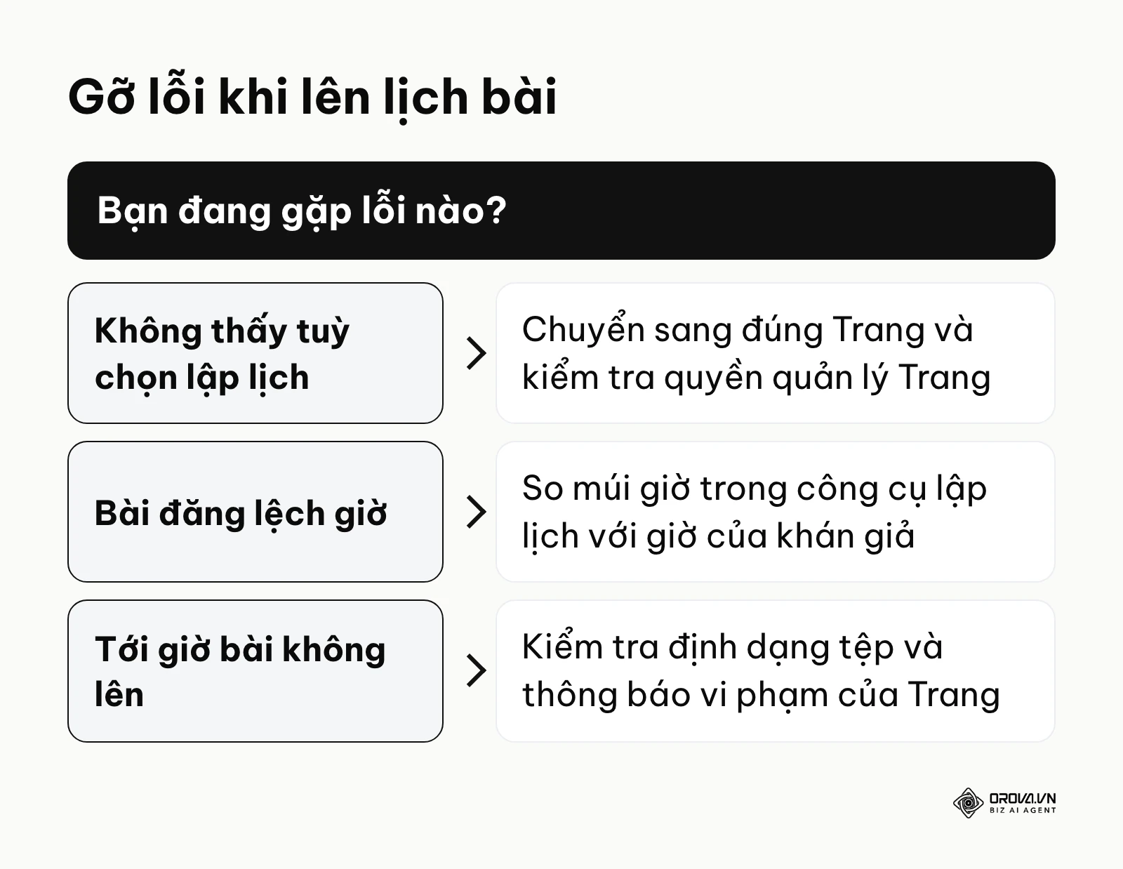 Hướng xử lý ba lỗi thường gặp khi lên lịch đăng bài trên Meta Business Suite