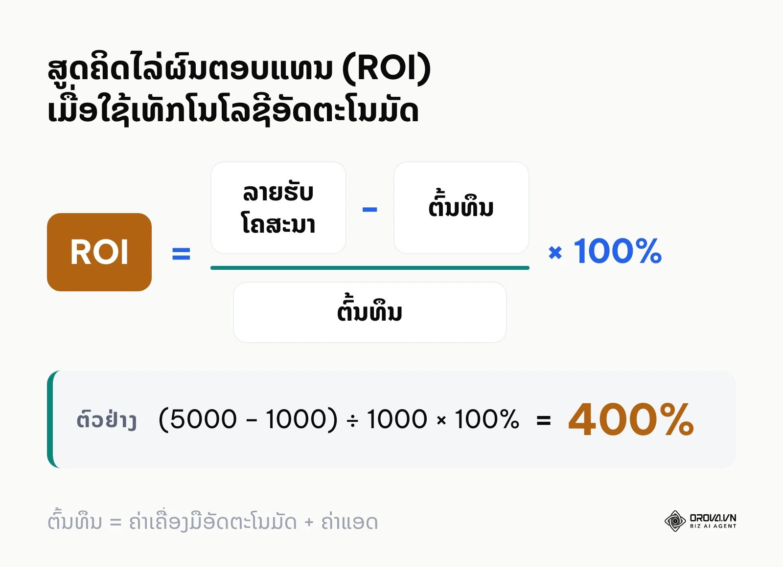 ສູດຄິດໄລ່ຜົນຕອບແທນ ROI ຂອງການໂຄສະນາ