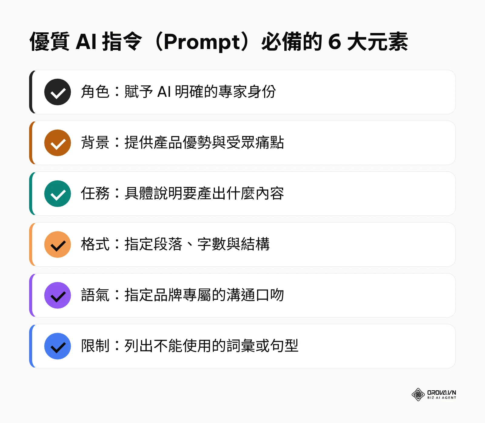 列出撰寫高轉換率 Prompt 必須包含的六個關鍵元素
