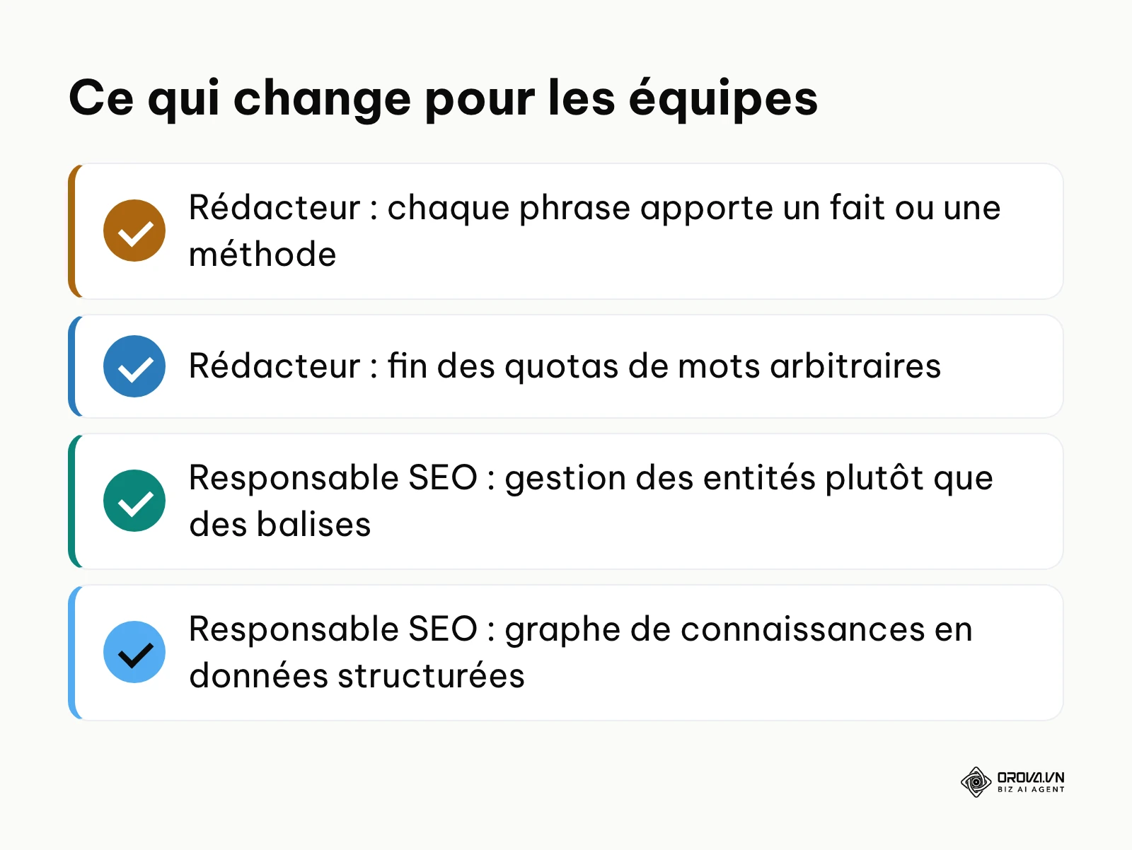Liste des changements de méthode pour le rédacteur et le responsable SEO.