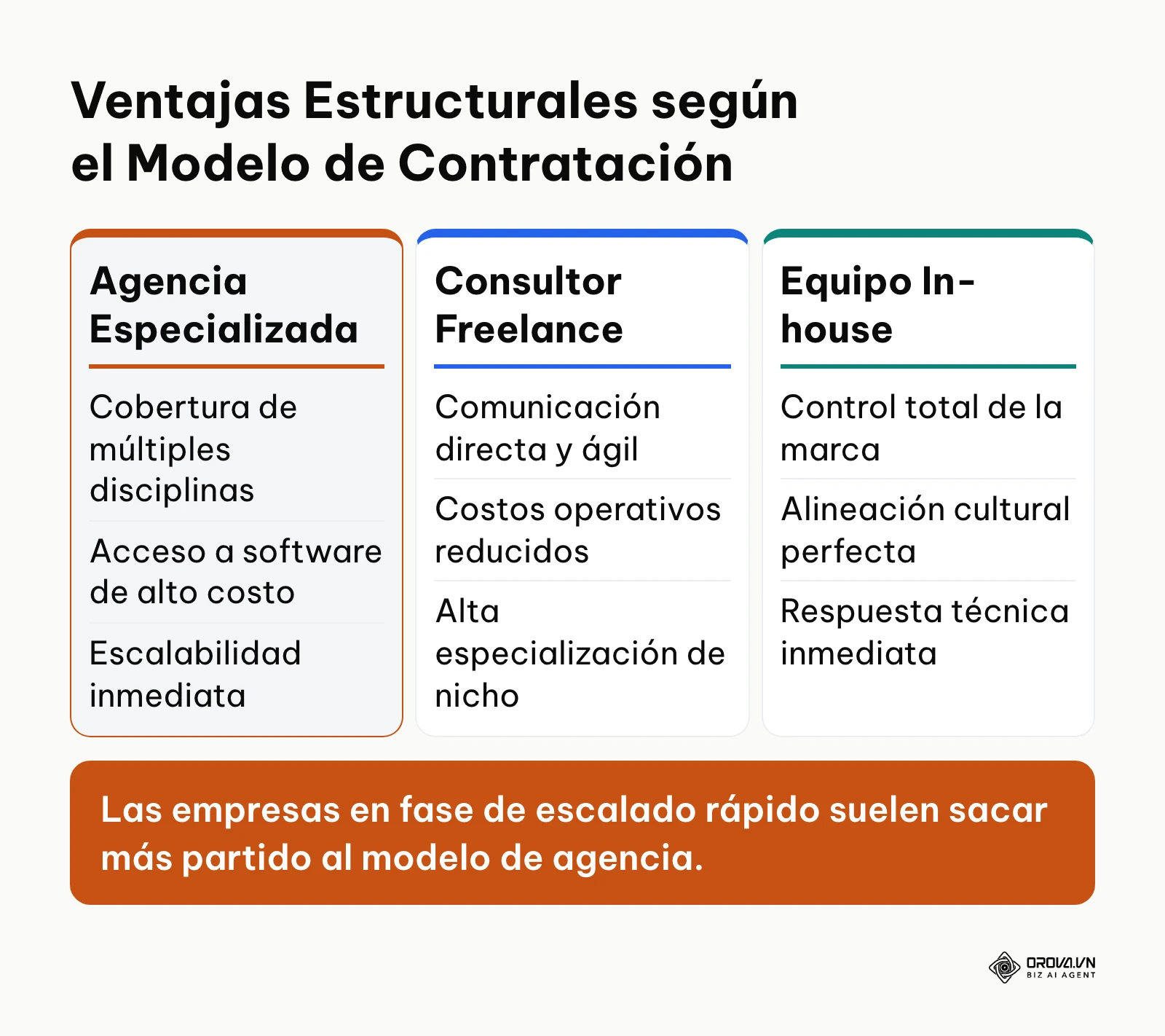 Tabla comparando fortalezas entre agencias, freelancers y equipos internos