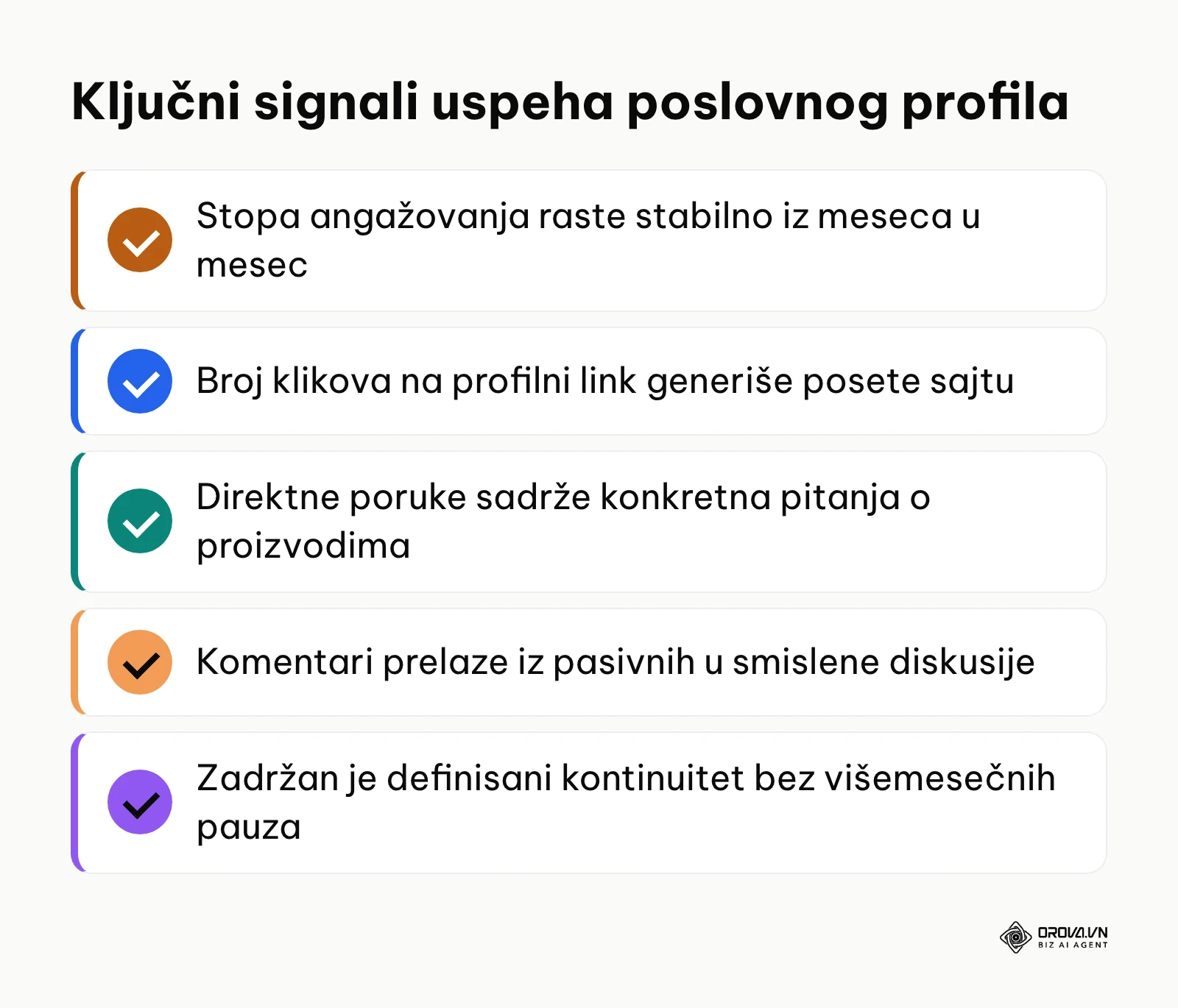 Pregled pet ključnih indikatora za proveru uspešnosti vođenja društvenih mreža.