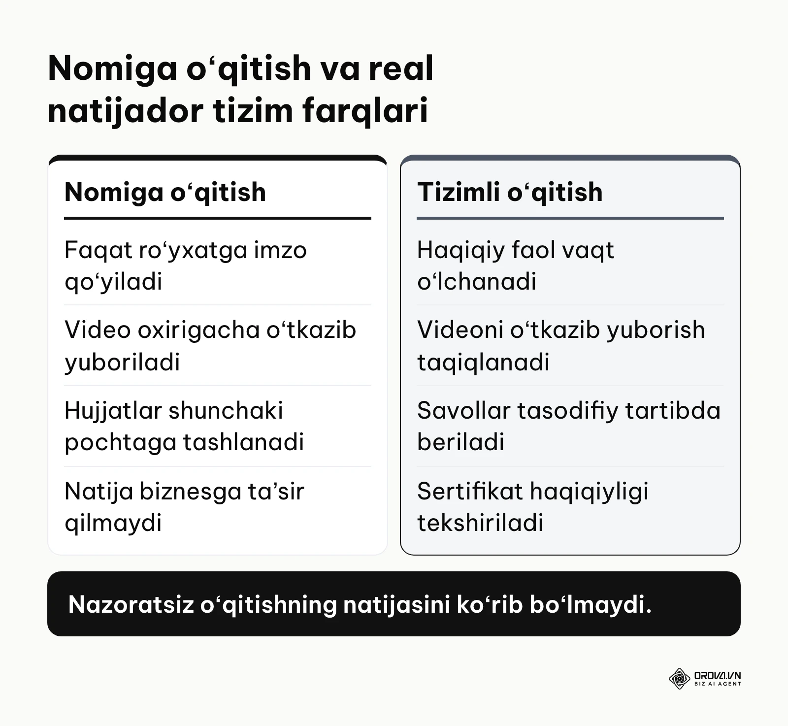 Korporativ oʻqitishda formal va natijador yondashuvlarning solishtiruvi