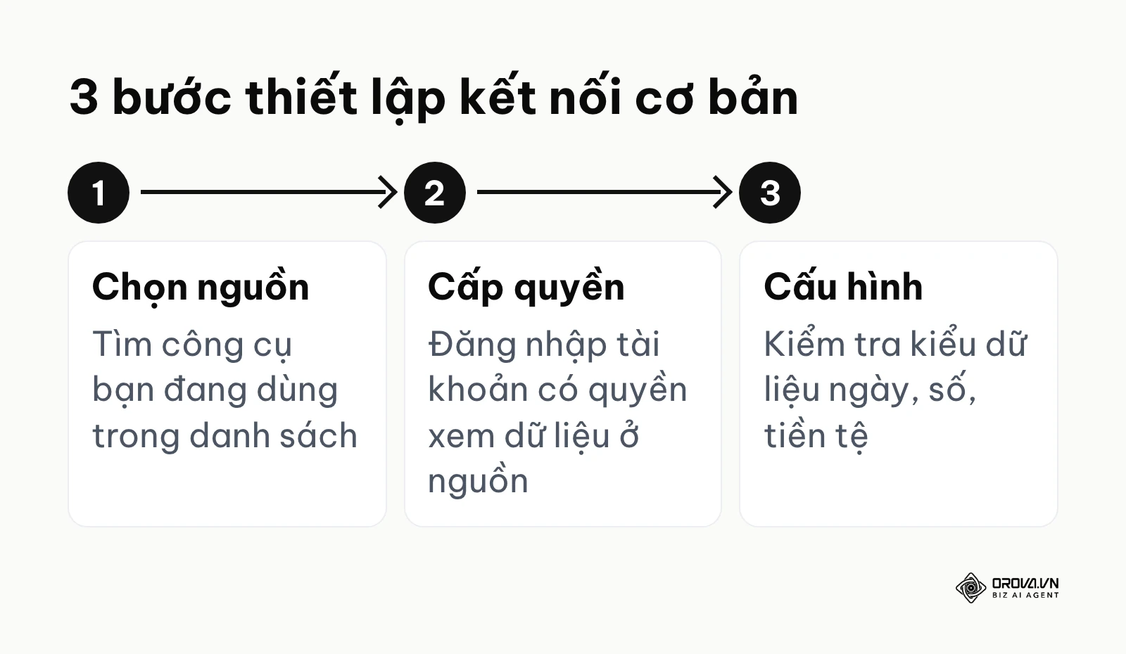 Ba bước cơ bản để kết nối một nguồn dữ liệu mới
