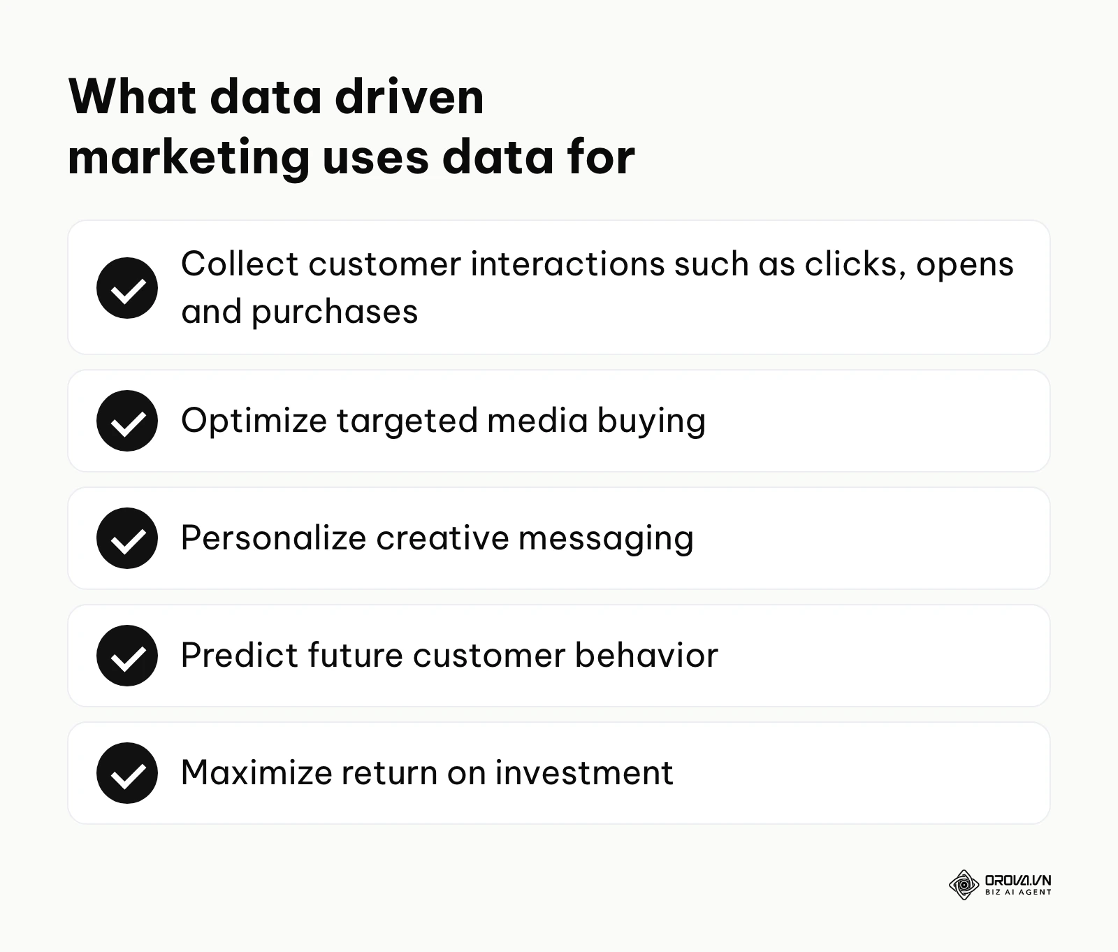 A checklist of what data driven marketing uses customer data for, from collecting interactions to maximizing return on investment.