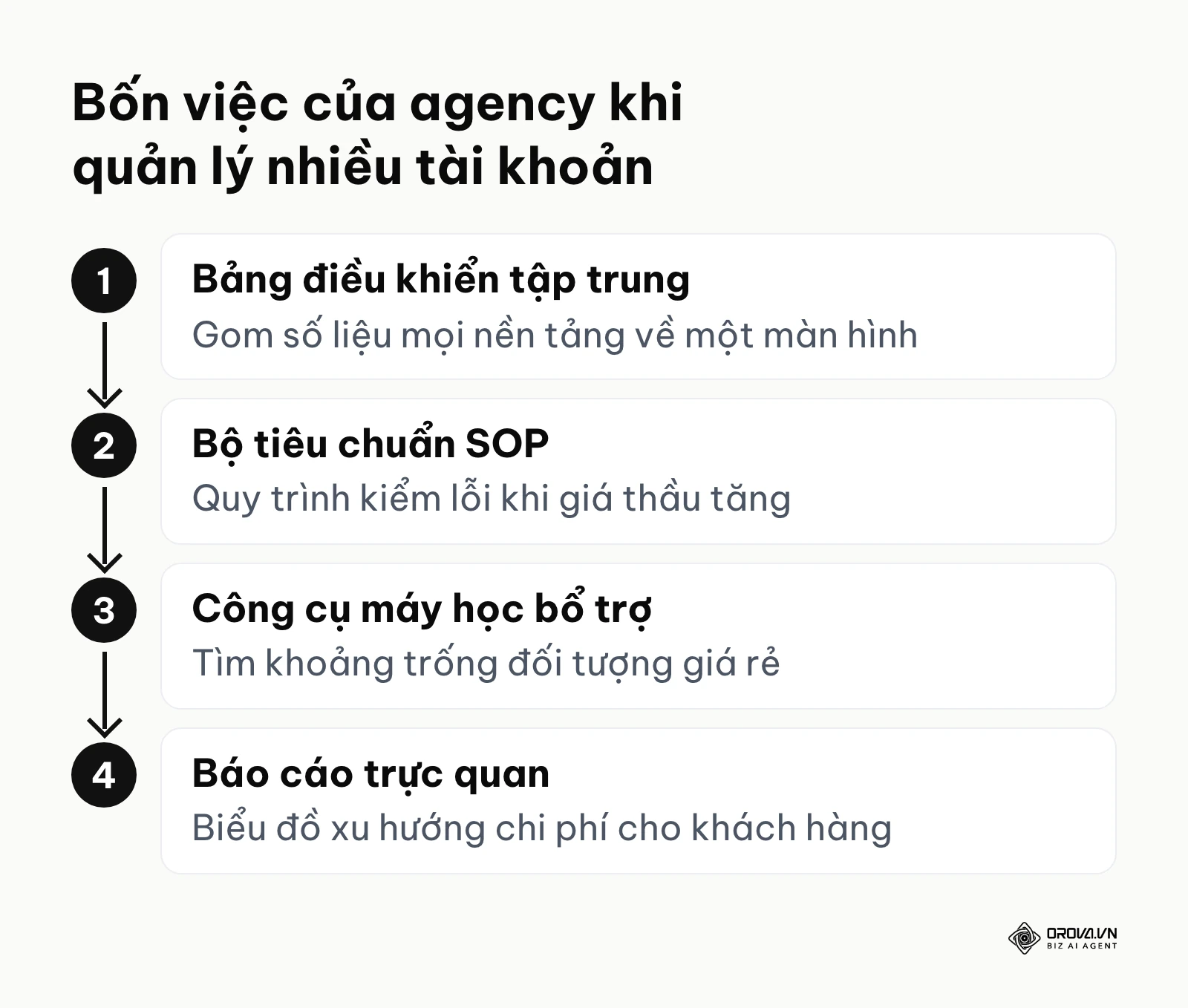 Bốn việc agency cần làm để kiểm soát CPM trên nhiều tài khoản