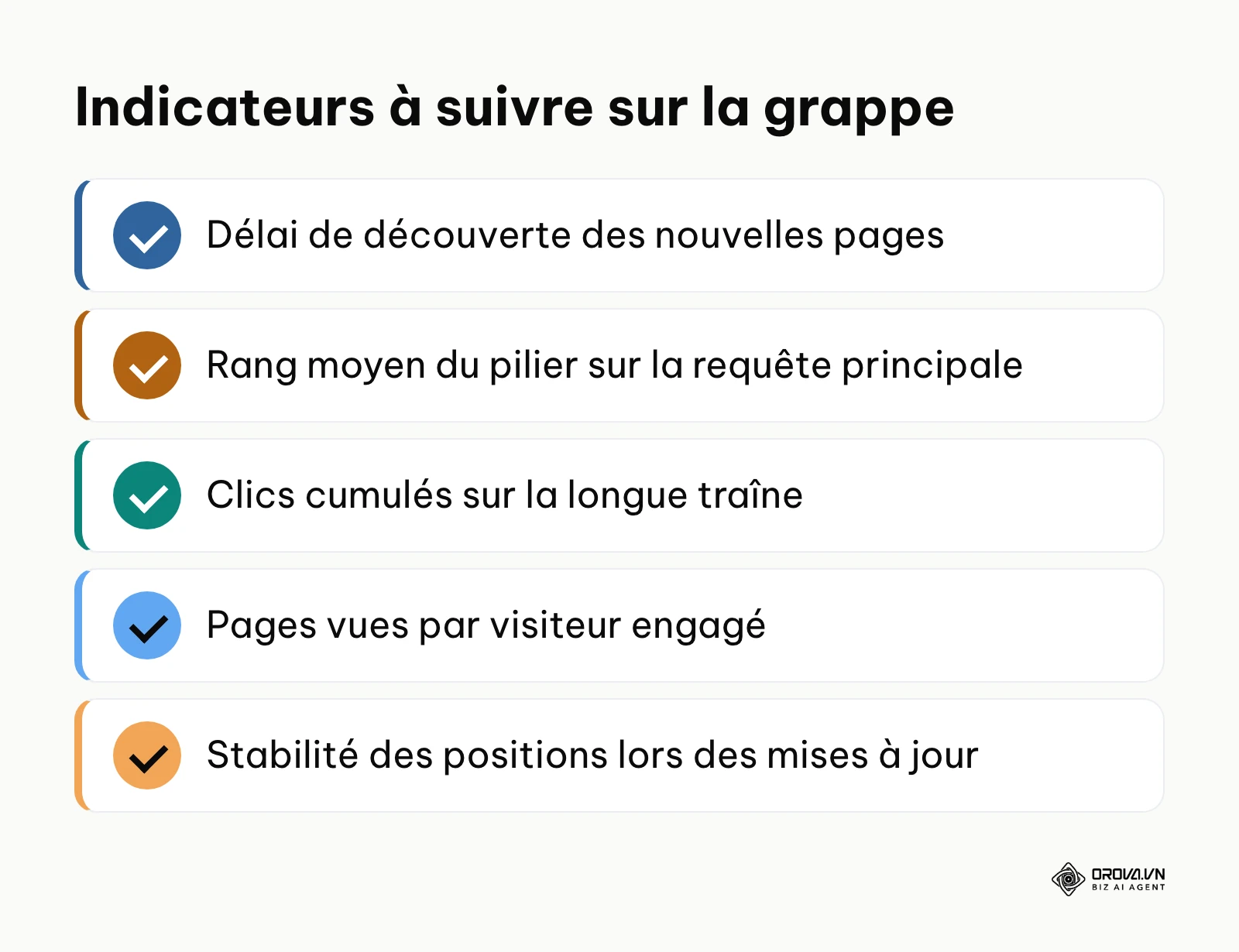 Liste des indicateurs de performance à suivre pour une page pilier et ses satellites.