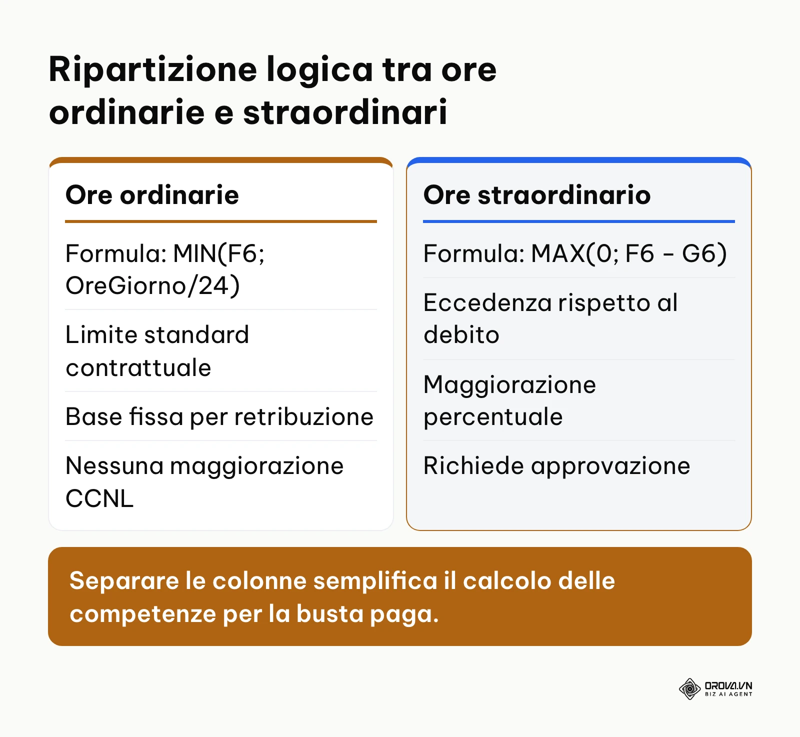 Tabella comparativa tra criteri di calcolo delle ore ordinarie e straordinarie in Excel