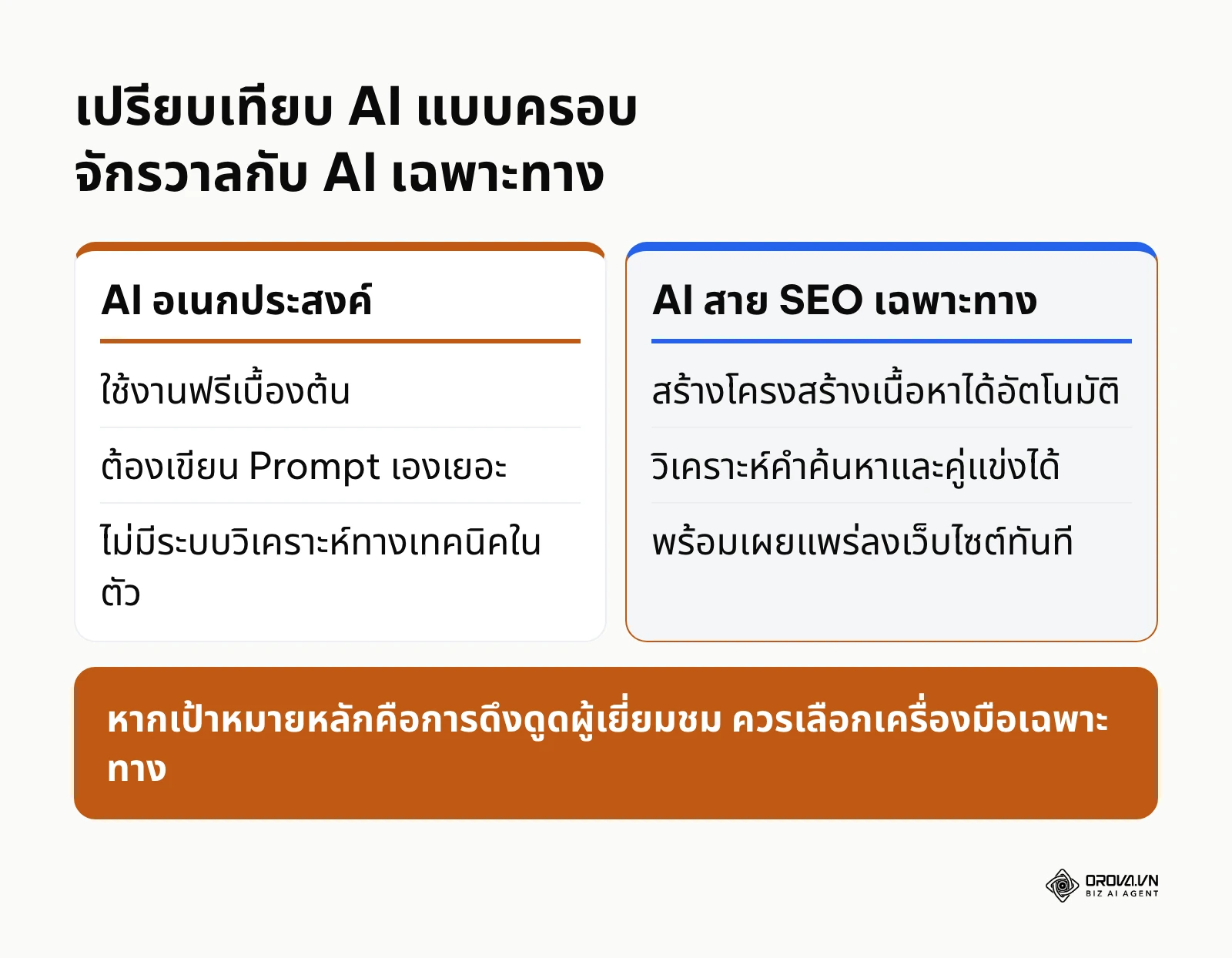 เปรียบเทียบความแตกต่างระหว่าง AI อเนกประสงค์กับ AI สายเฉพาะเจาะจง