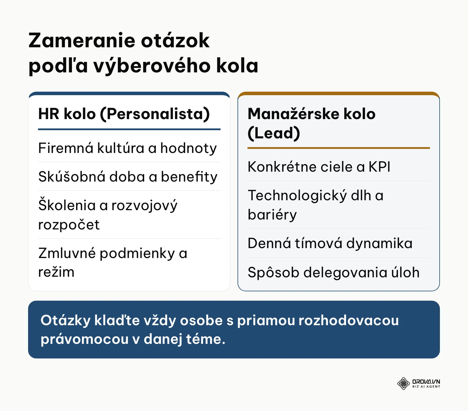 Porovnanie zamerania otázok pre HR kolo a technické kolo s hiring manažérom