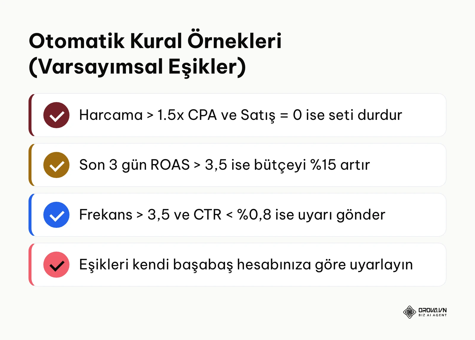 Reklam bütçesini korumak için varsayımsal eşiklerle kurulan otomatik kural örnekleri