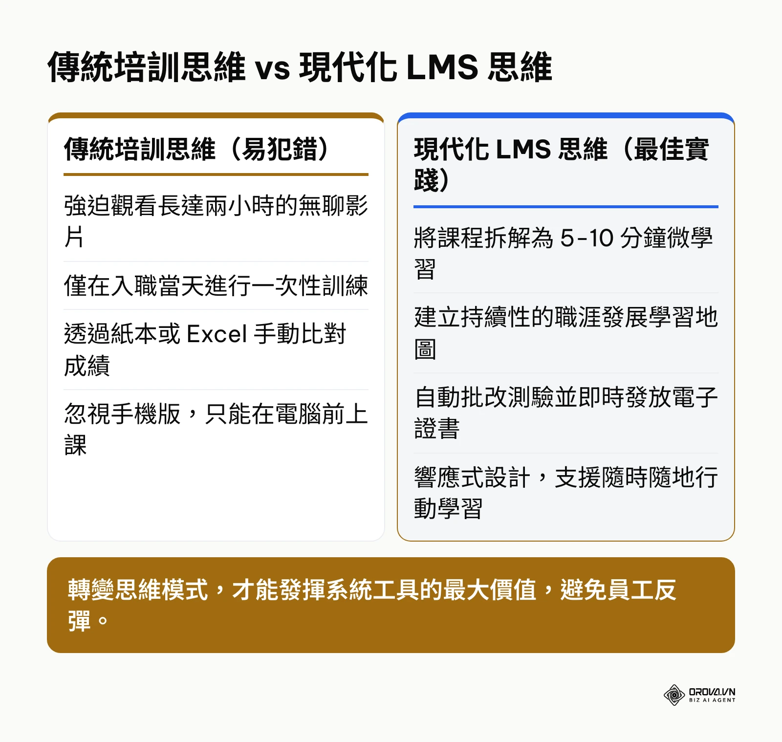 比較傳統與現代化企業培訓思維的差異與常見錯誤
