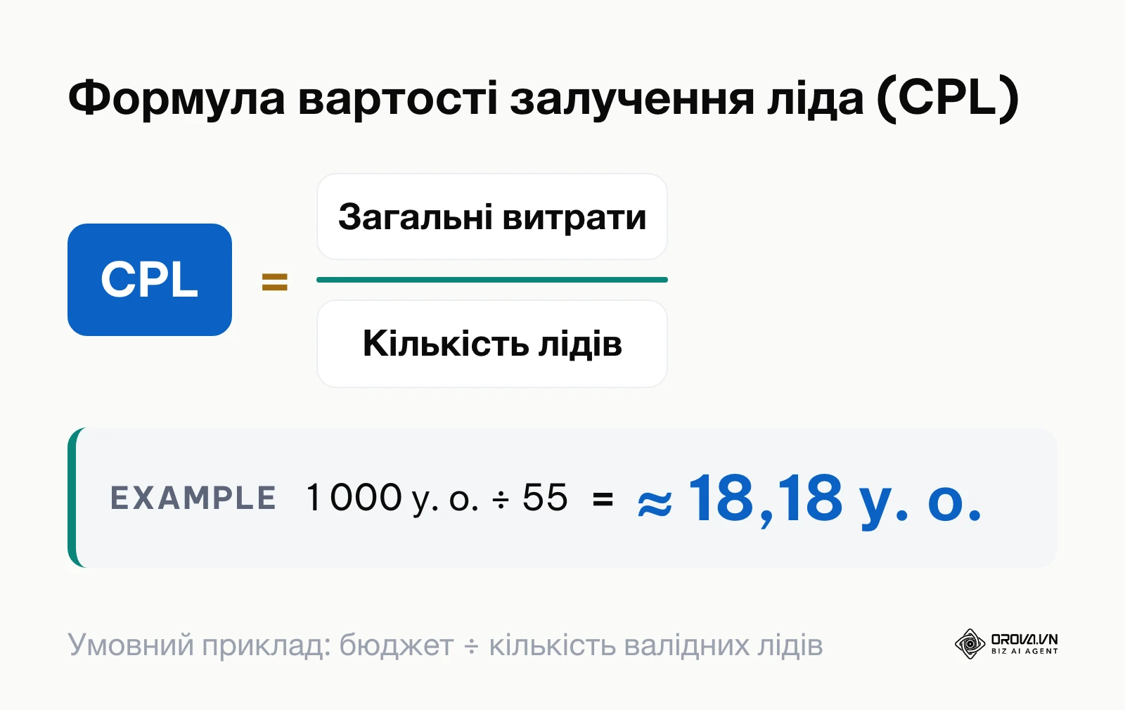 Формула розрахунку показника CPL як співвідношення загальних витрат до кількості отриманих лідів