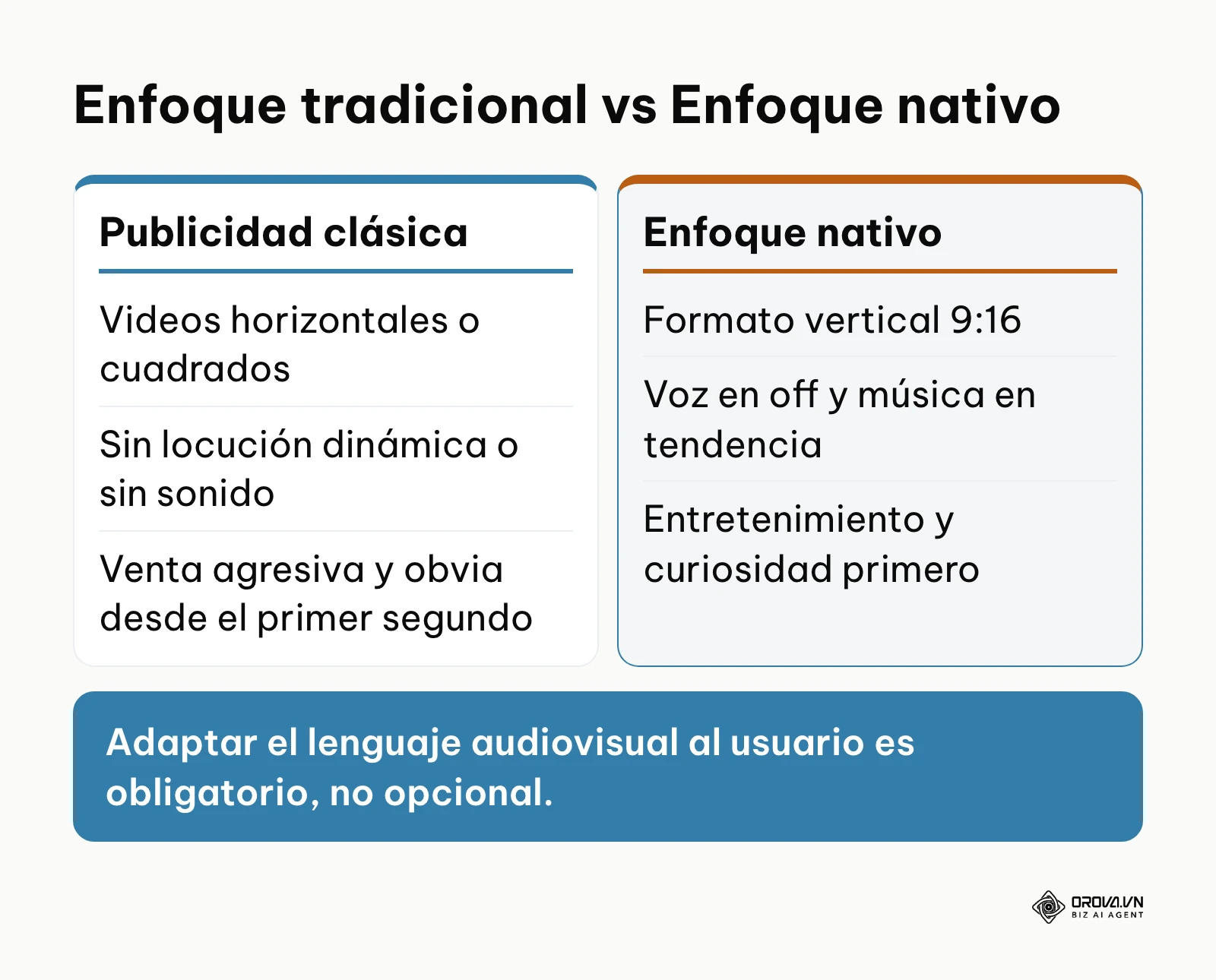 Tabla comparativa entre la publicidad tradicional en redes sociales y el estilo nativo actual