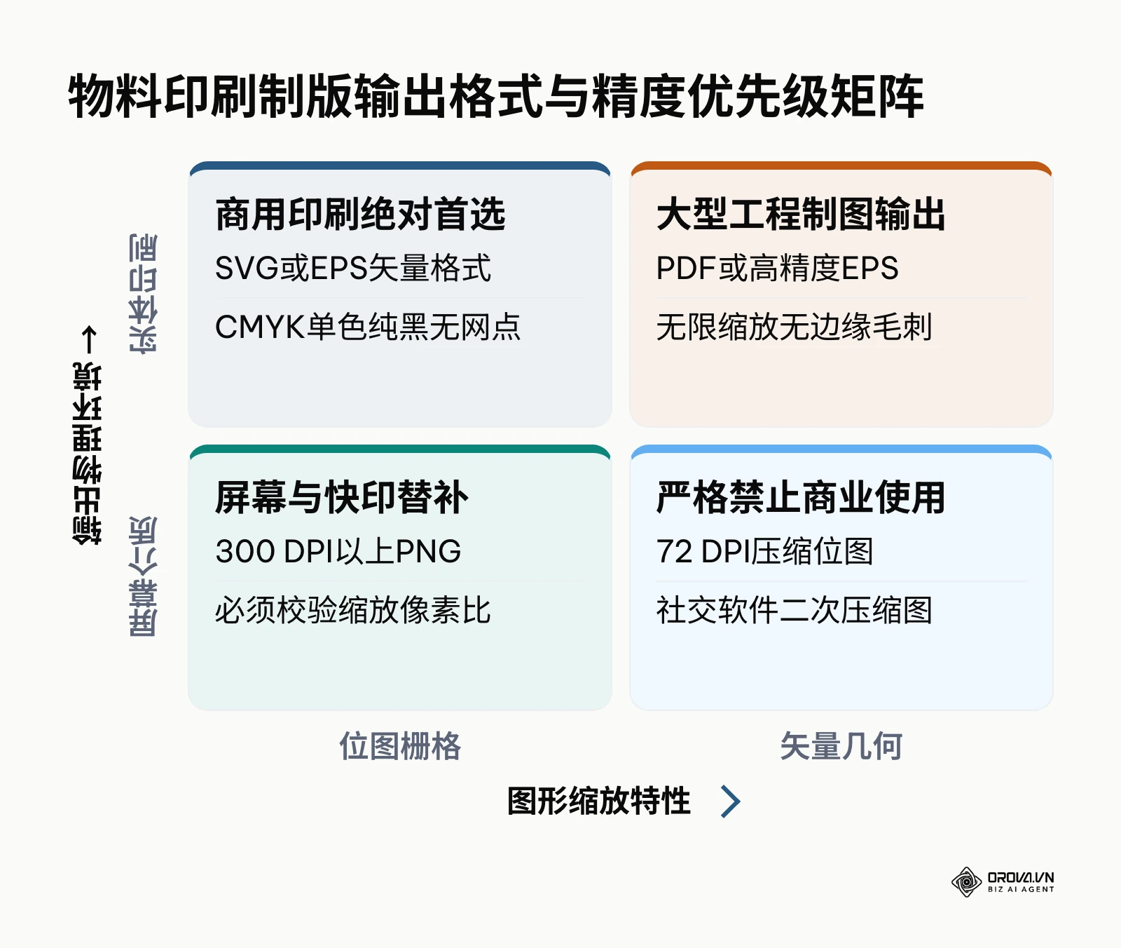 二维码输出文件格式与印刷精度的适用场景象限矩阵