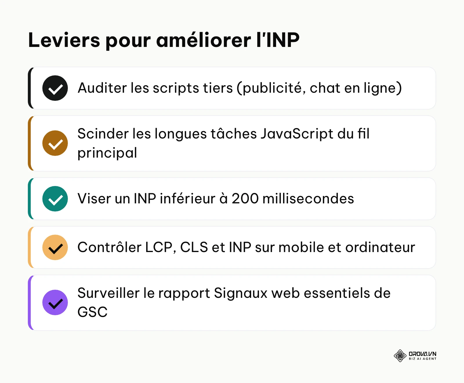 Synthèse des actions correctives pour valider le seuil de réactivité INP