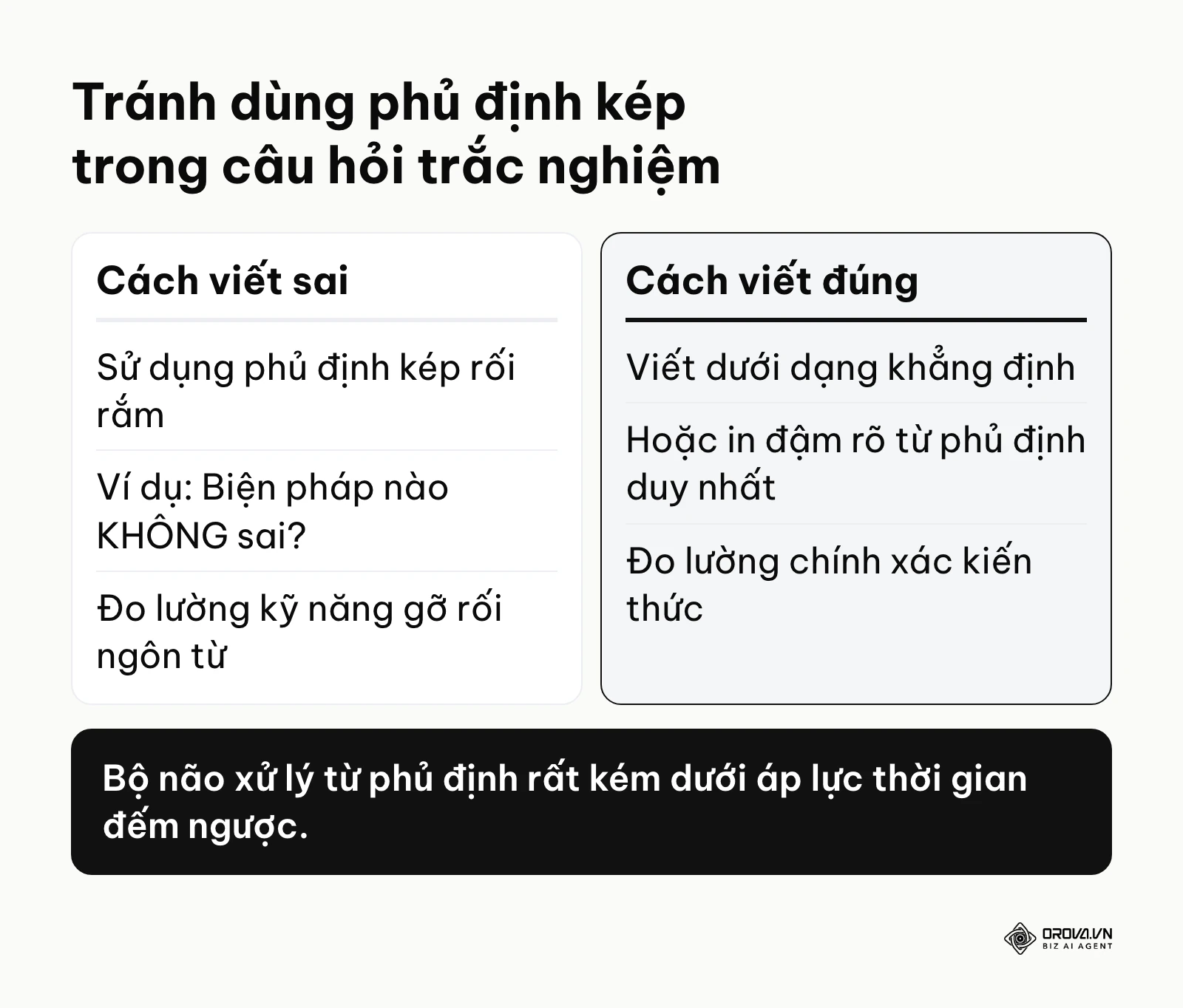 Bảng so sánh cách viết câu hỏi dùng phủ định kép gây rối rắm và cách viết khẳng định rõ ràng.