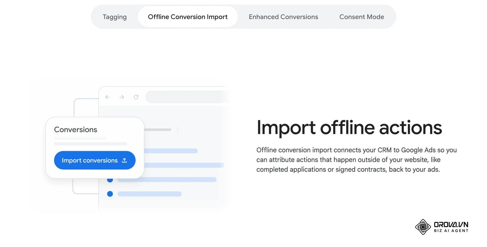 Google Ads conversion measurement page, "Offline Conversion Import" tab: the Import conversions flow that sends CRM outcomes back to Google Ads.