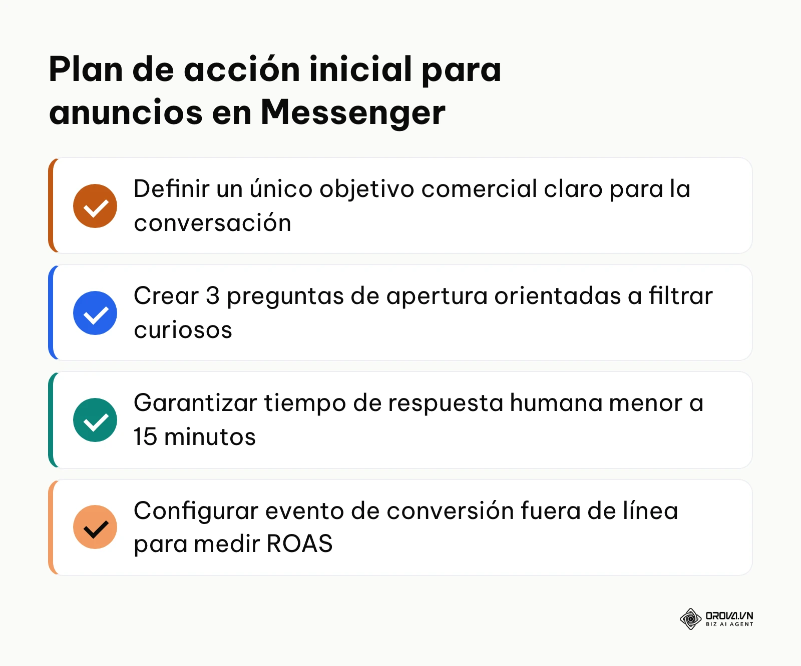 Resumen de pasos esenciales para lanzar una campaña rentable de anuncios en Messenger