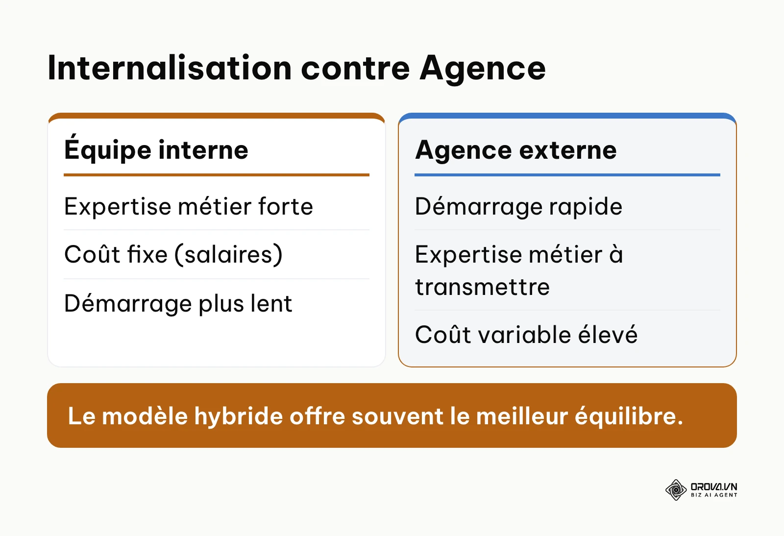 Comparaison approfondie entre la gestion du contenu en interne et via une agence