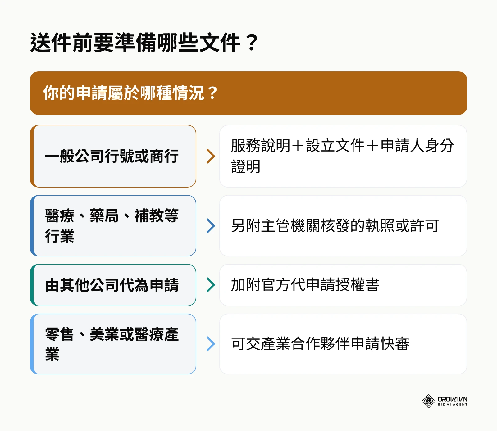 LINE 官方帳號認證備查文件判斷