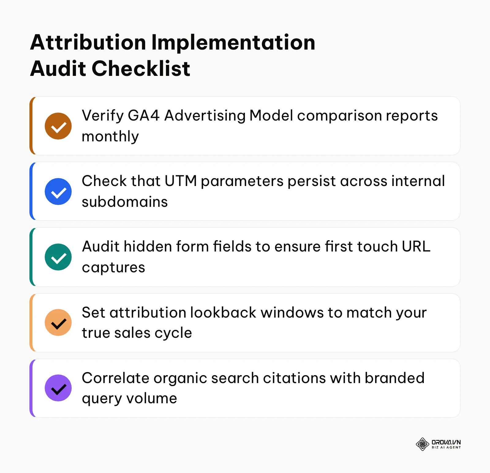 Audit checklist for verifying SEO attribution model implementation accuracy