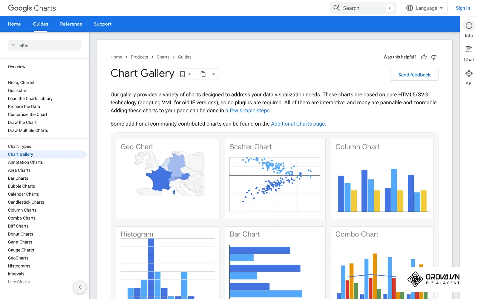 Google Chartsi ametlik galerii näitab eri diagrammitüüpe kõrvuti, sealhulgas joon-, tulp-, hajuvus- ja Sankey diagrammi.