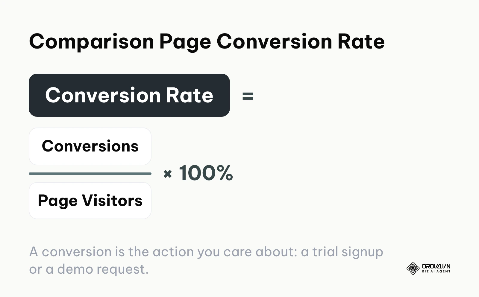 Formula to calculate the conversion rate of your comparison pages.