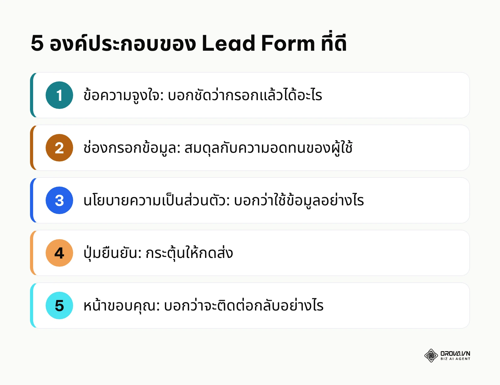 สรุปองค์ประกอบห้าส่วนของแบบฟอร์มเก็บรายชื่อ