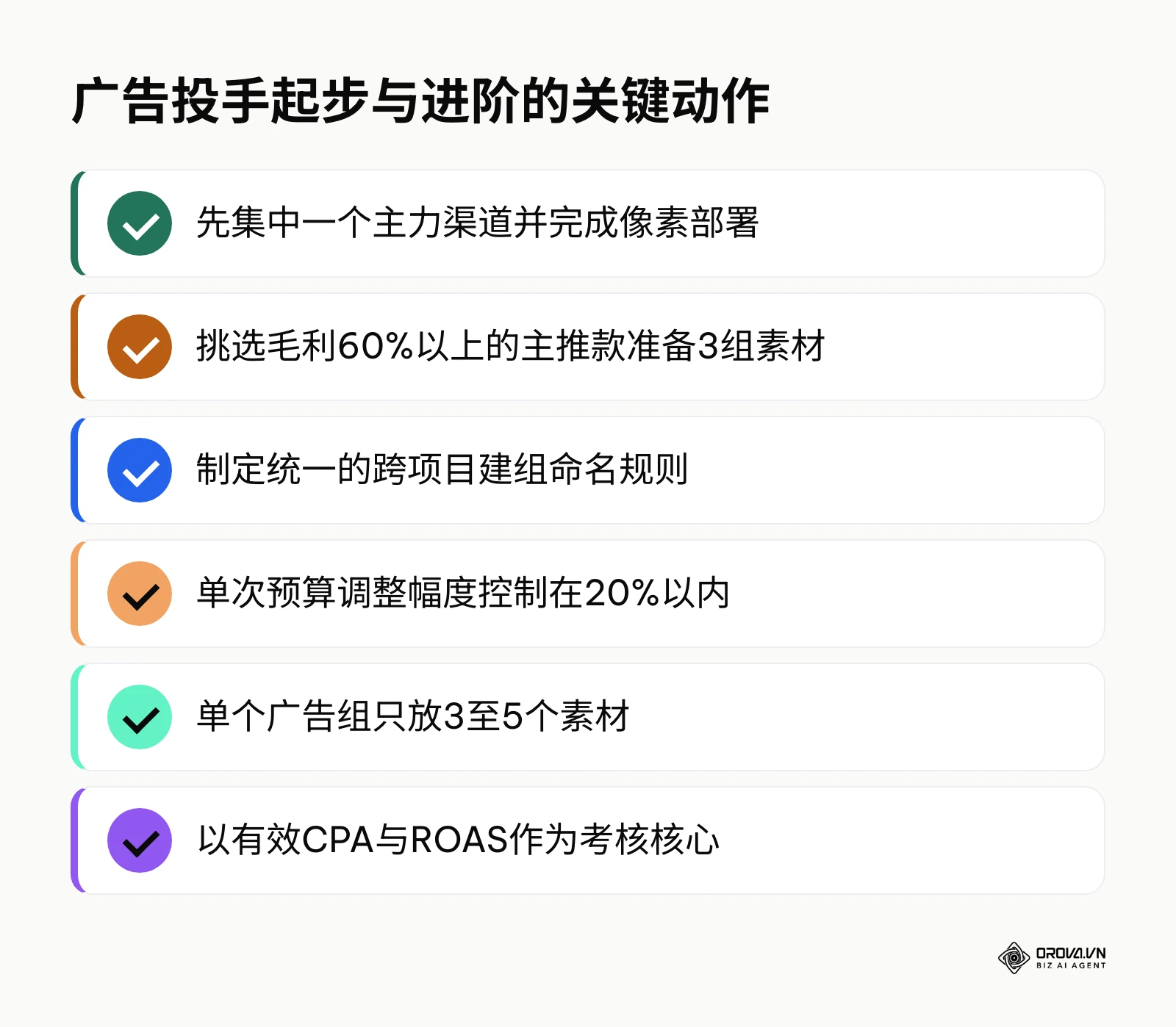 广告投手起步与进阶阶段的六项关键动作清单