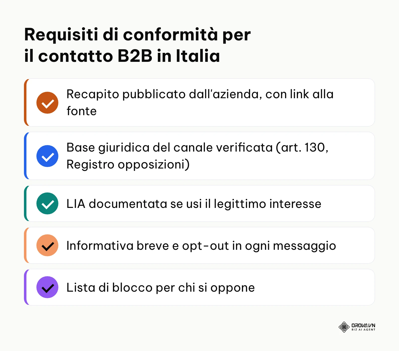 Riepilogo dei punti di controllo per la gestione conforme dei dati personali nel B2B.