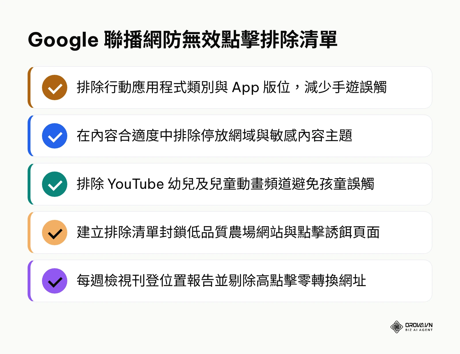 防止 Google 聯播網無效點擊與版位浪費的五項排除檢查清單