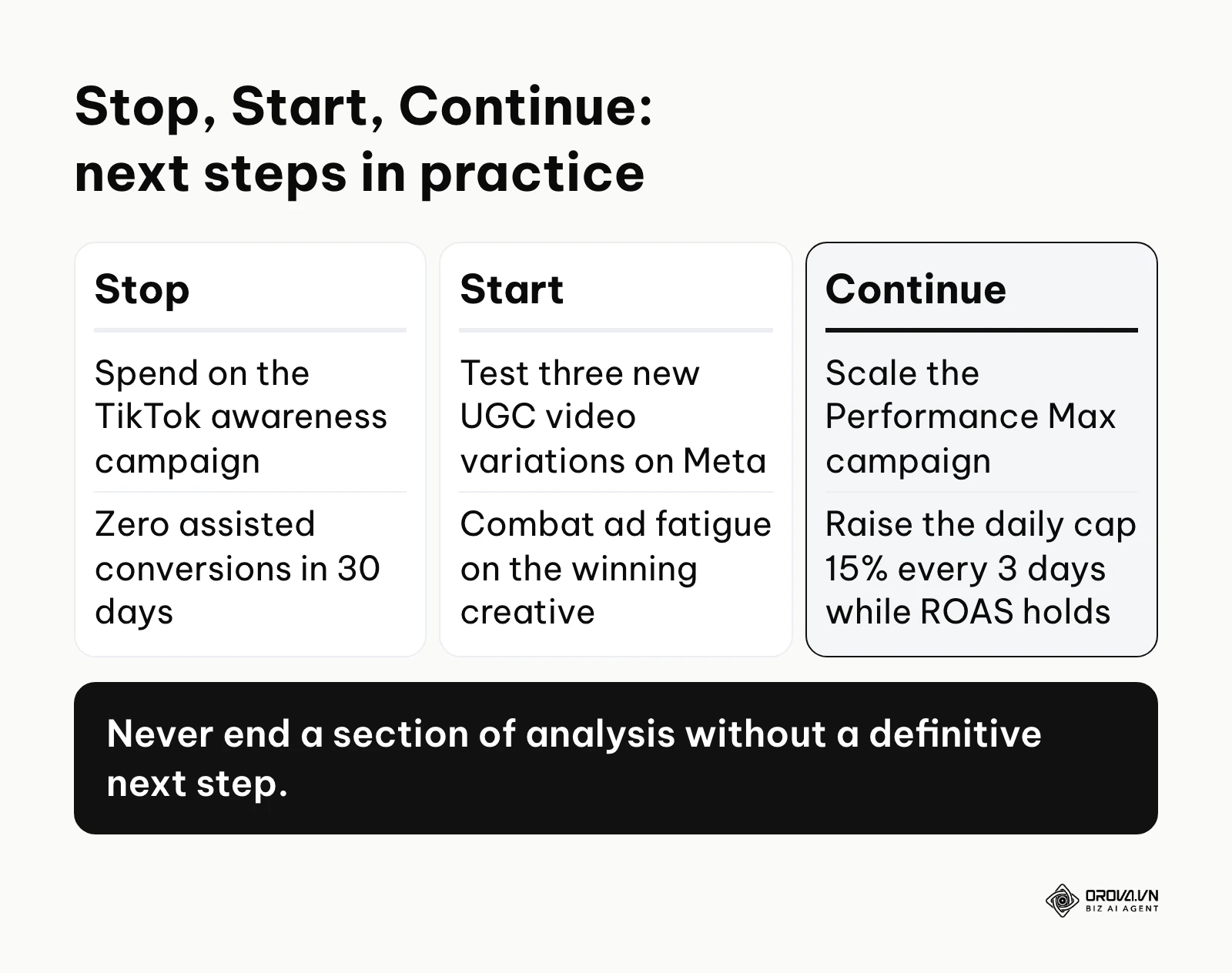 Three columns showing example Stop, Start and Continue actions in a PPC report