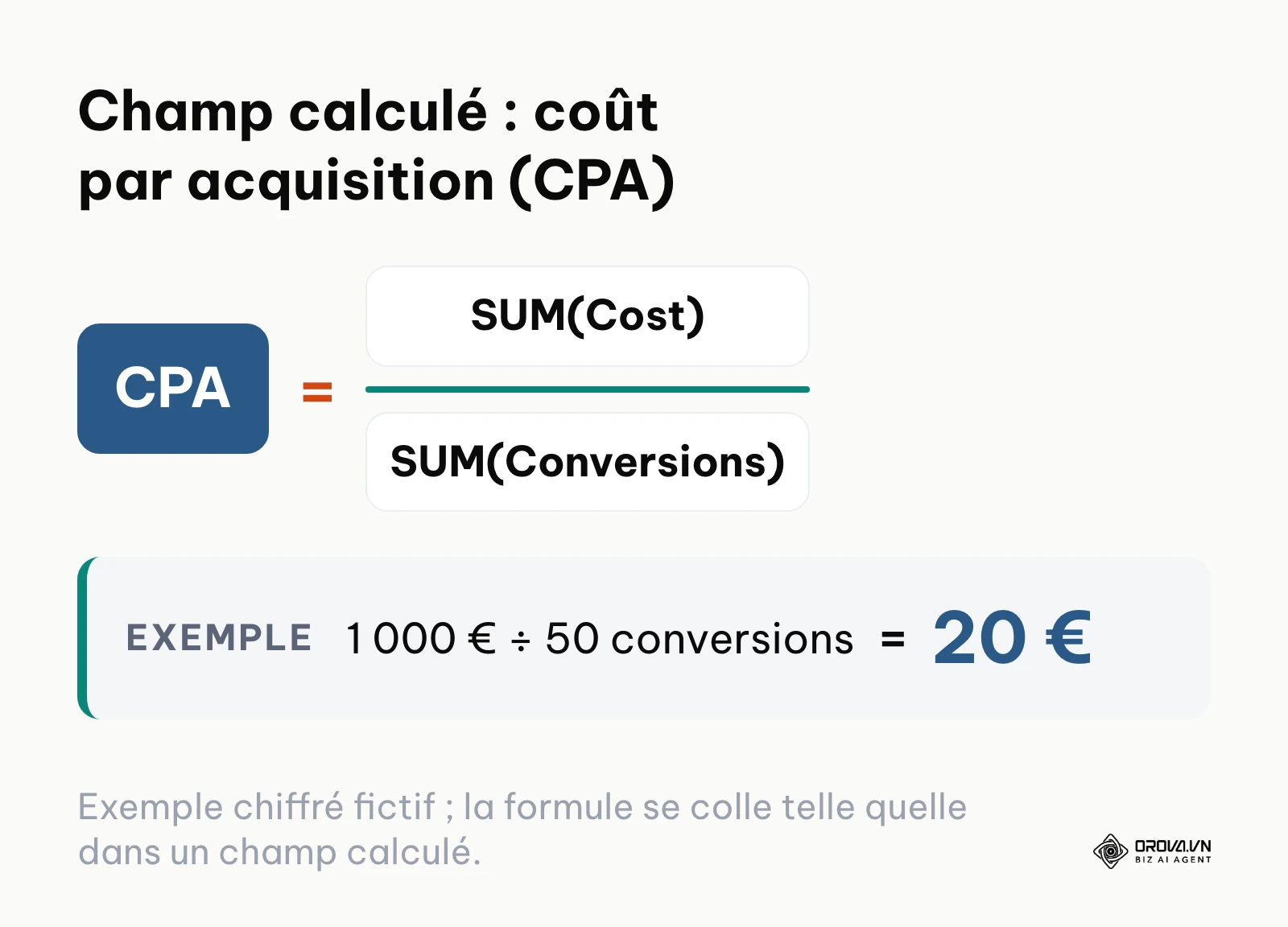 Formule du coût par acquisition dans un champ calculé : coût total divisé par le nombre de conversions.