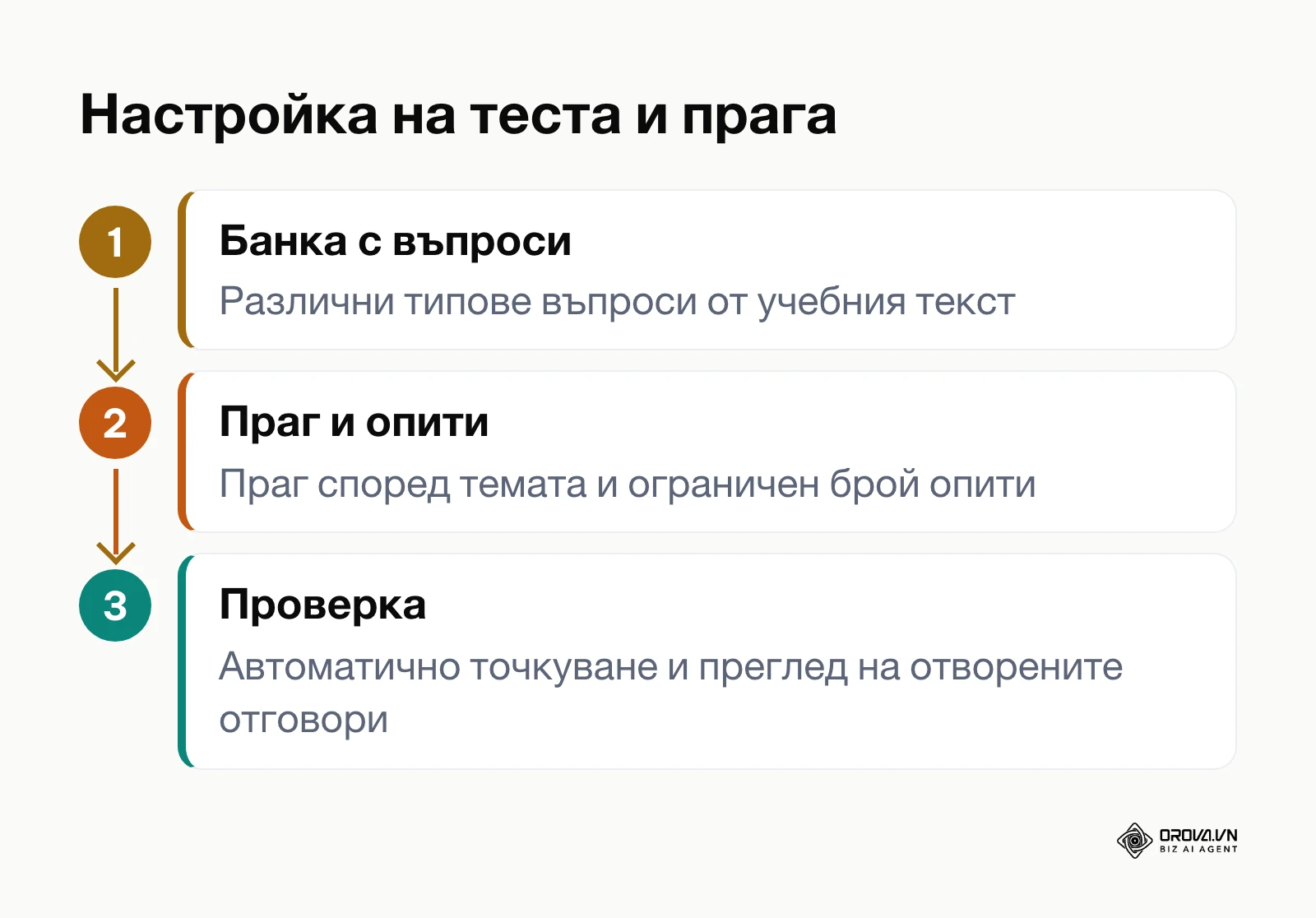 Процес в три стъпки за създаване на изпитен тест