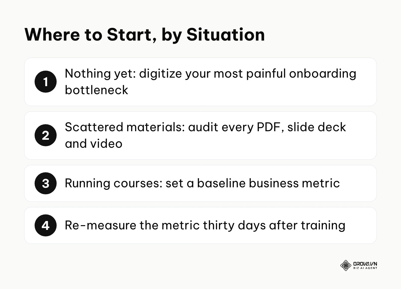 Summary of where to start an eLearning program depending on your current situation.