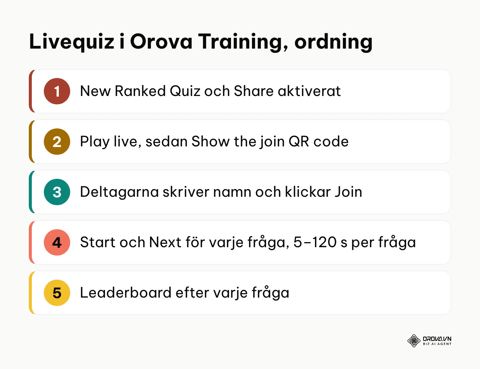 Ordningen för att leda ett livequiz i Orova Training från start till topplista.