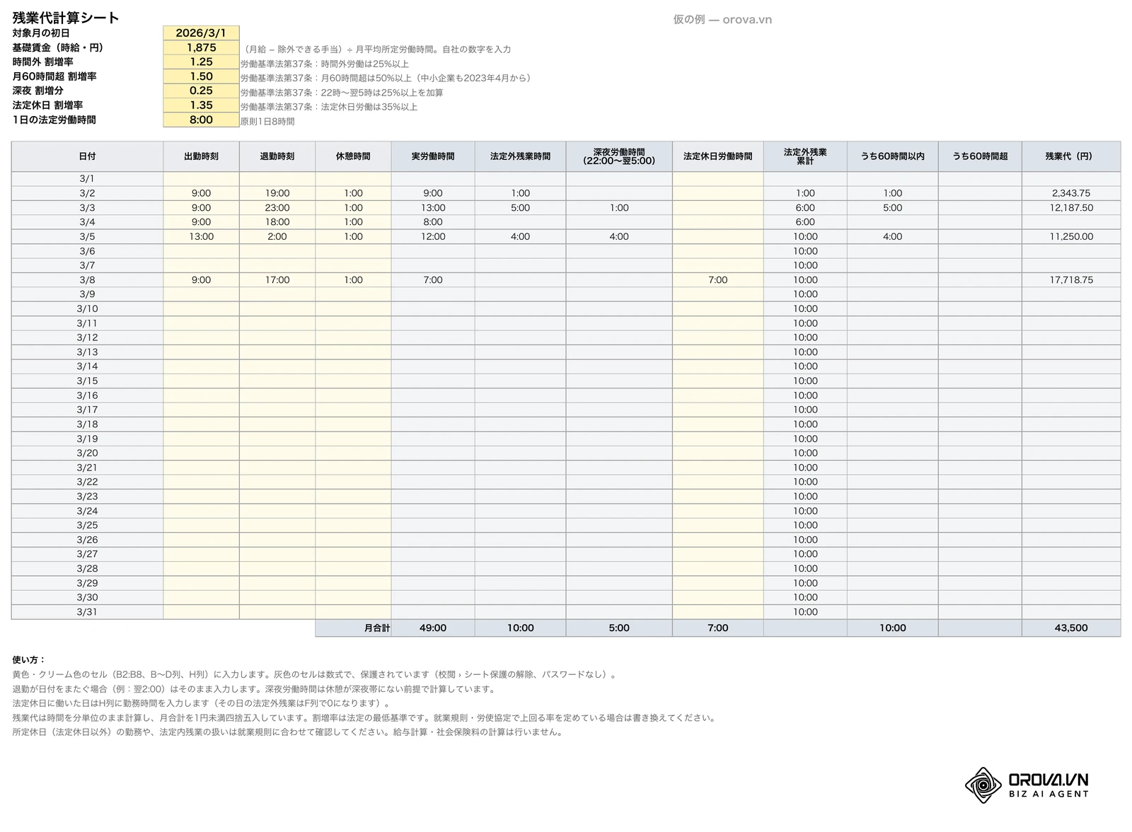 残業代計算シート(Excel)の全体:B2〜B8に対象月の初日・時給1,875円・割増率1.25/1.50/0.25/1.35・法定労働時間8:00、3/2〜3/8に仮の例5日分、42行目の月合計は実労働49:00・法定外残業10:00・深夜5:00・法定休日7:00・残業代43,500円