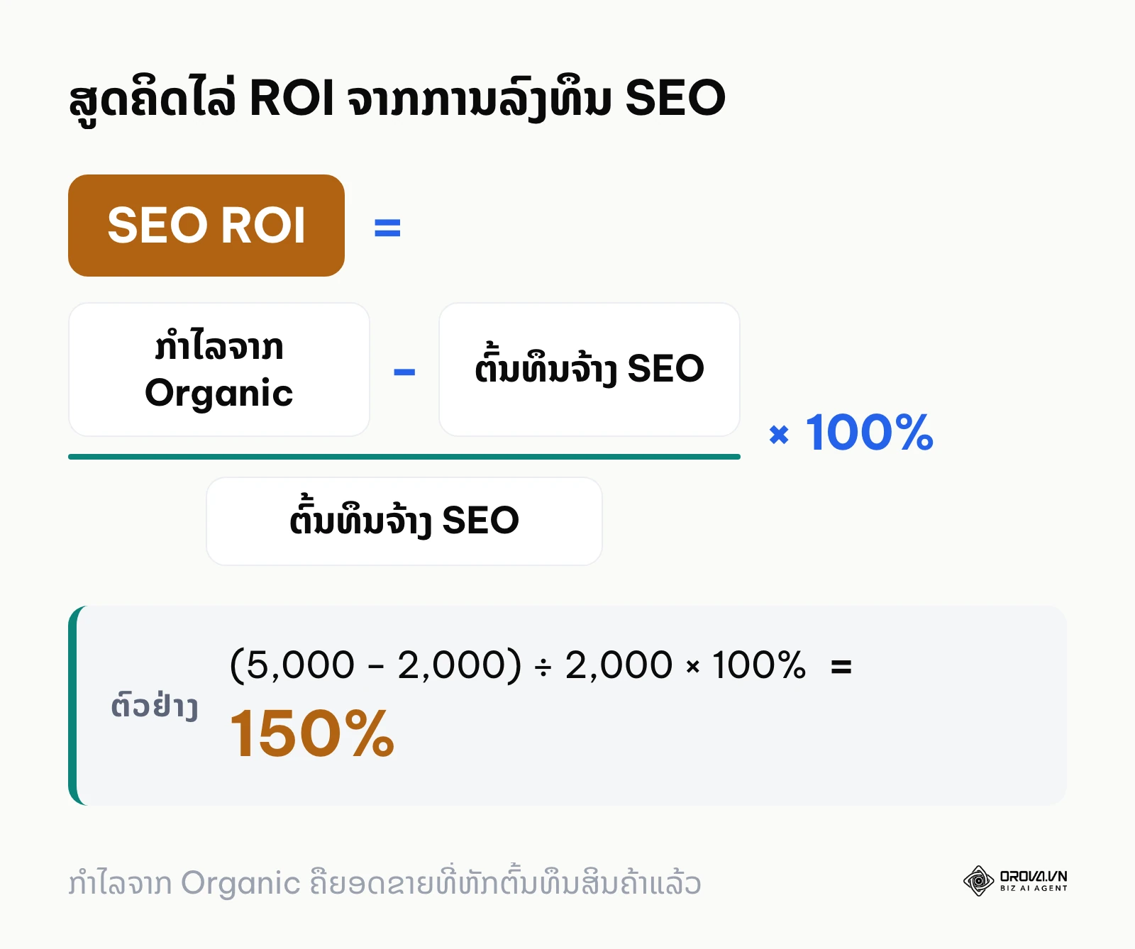 ສູດຄະນິດສາດສຳລັບການຄິດໄລ່ອັດຕາຜົນຕອບແທນຈາກການລົງທຶນ (ROI) ໃນຊ່ອງທາງ SEO