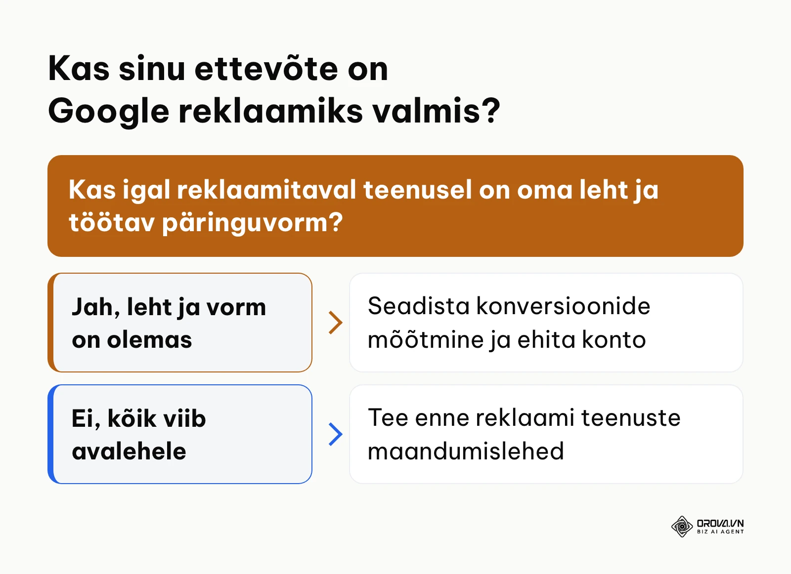 Otsustuspuu Google reklaami alustamise valmisoleku hindamiseks