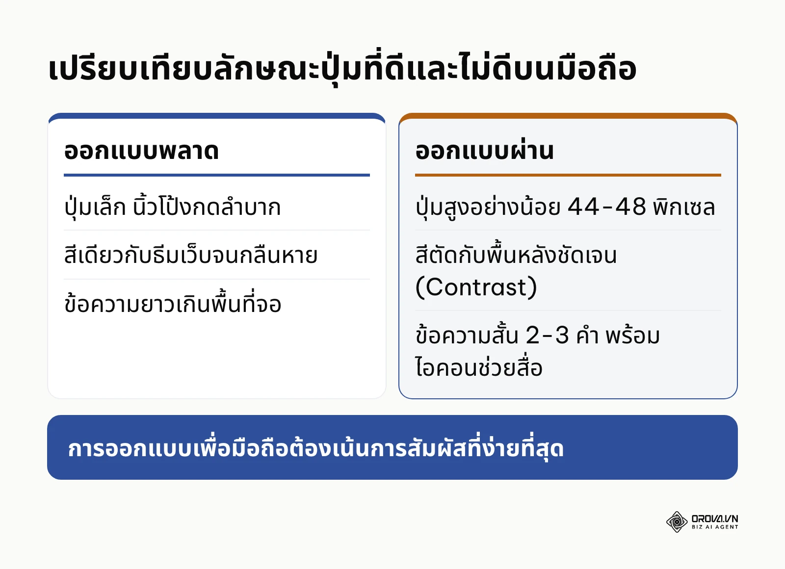 ตารางเทียบปุ่มแบบเก่าและแบบใหม่บนจอมือถือ