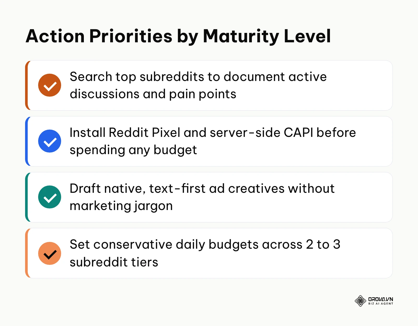 Summary list of first-day implementation actions for Reddit advertising based on team readiness.