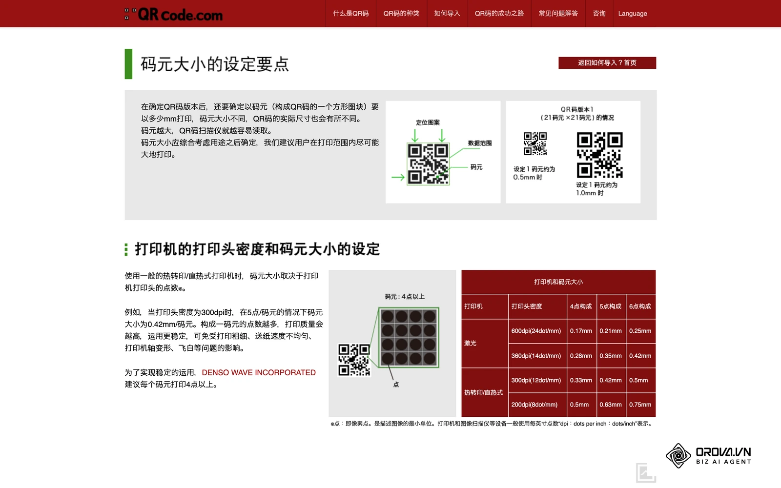 Denso Wave官网qrcode.com：打印机打印头密度与码元大小的设定要点