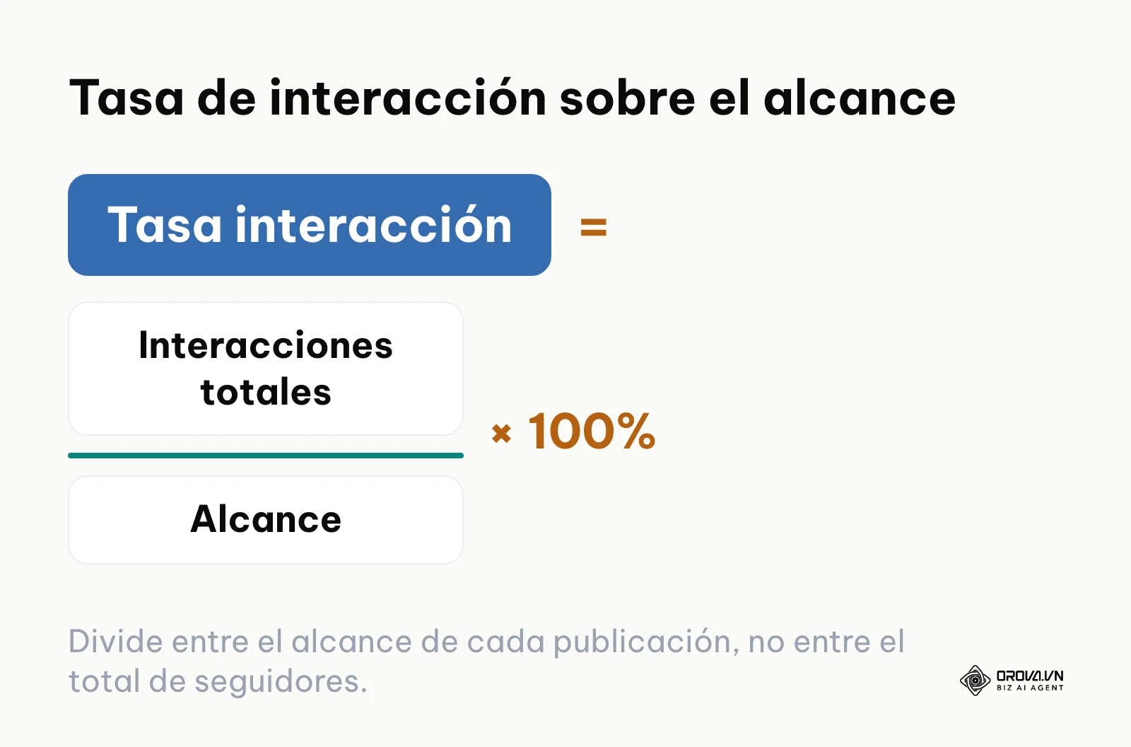Fórmula de la tasa de interacción: interacciones totales divididas por el alcance
