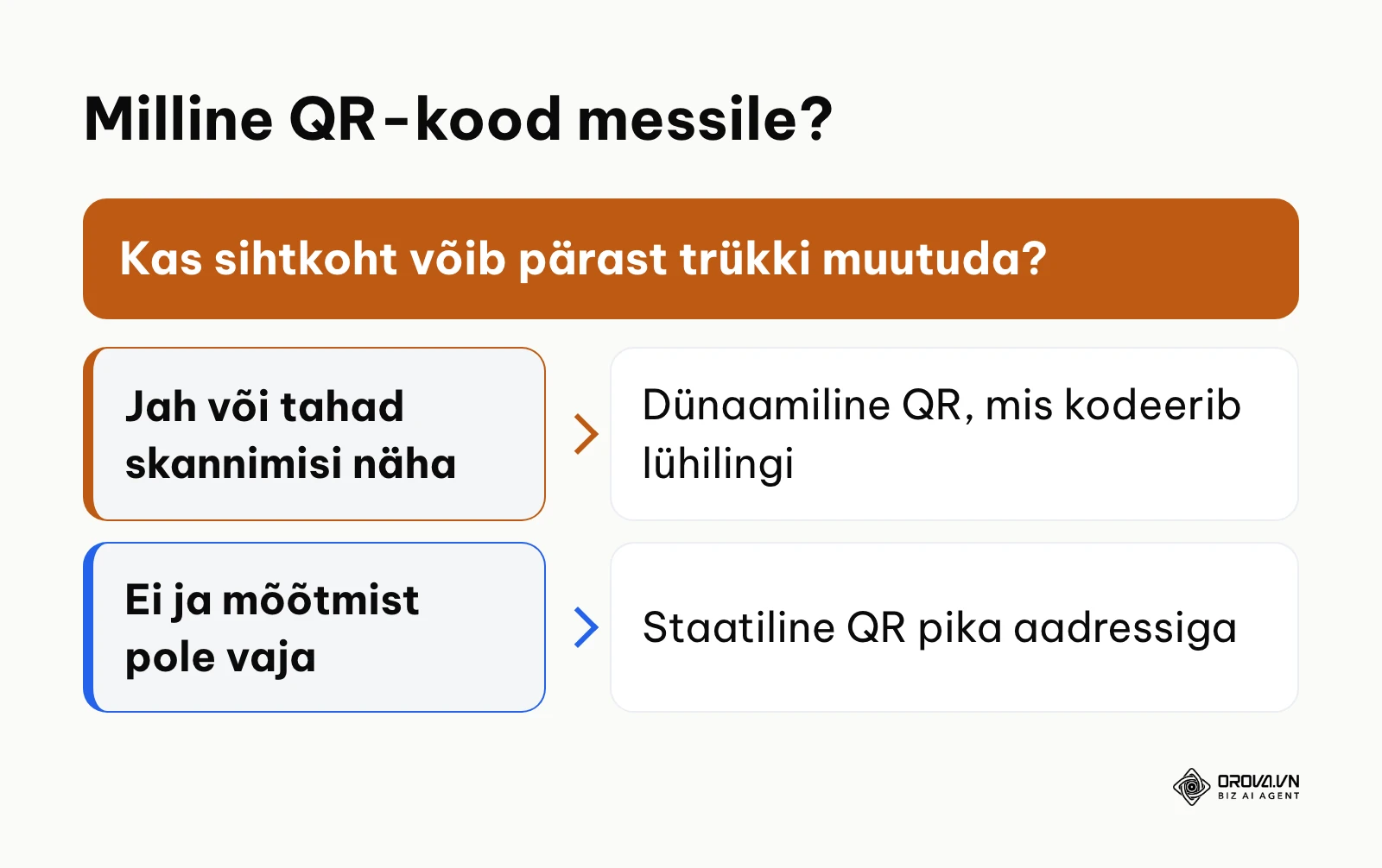 Otsustusskeem staatilise ja dünaamilise QR-koodi valimiseks messimaterjalidele