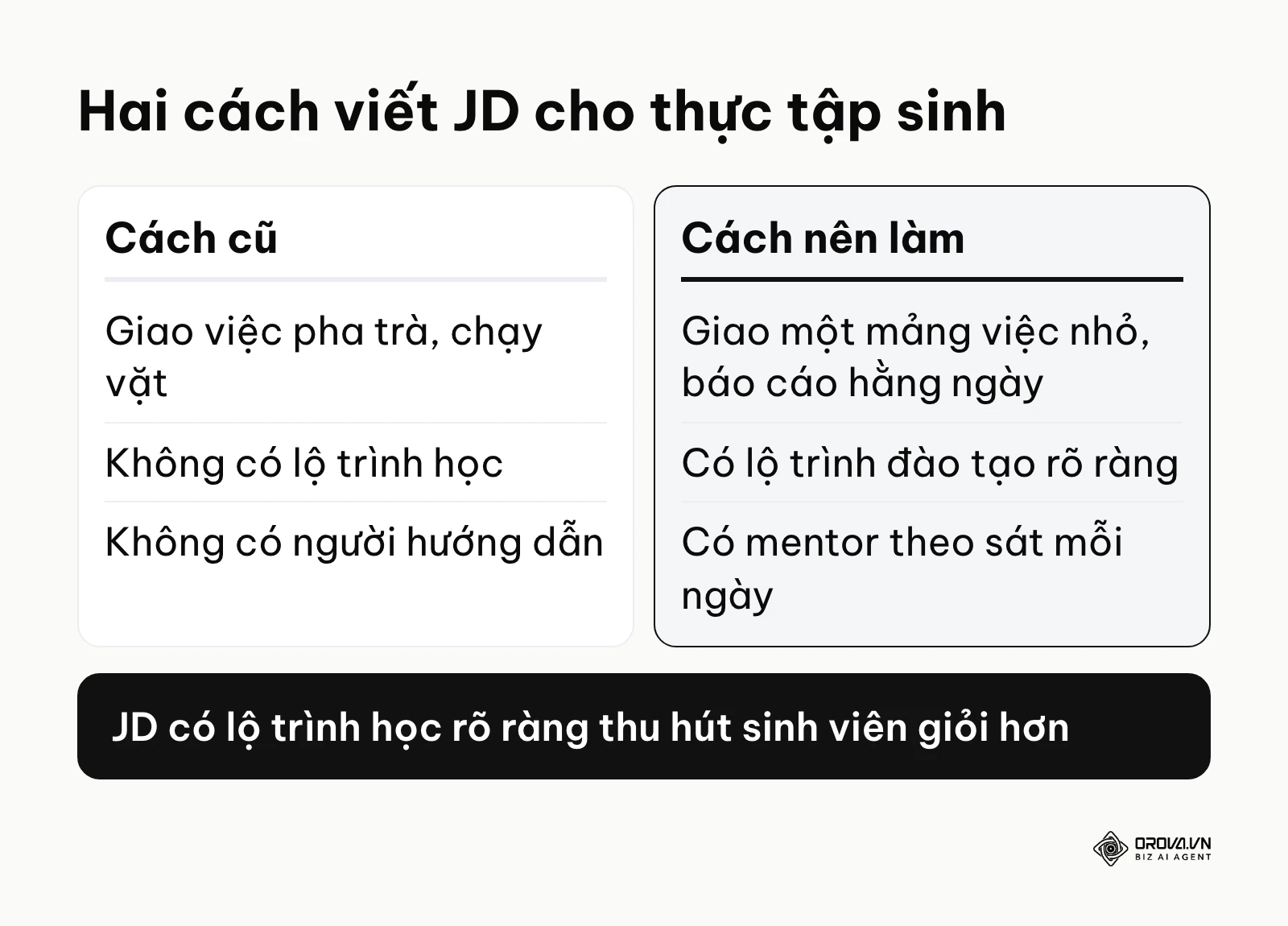 So sánh hai cách viết mô tả công việc cho thực tập sinh